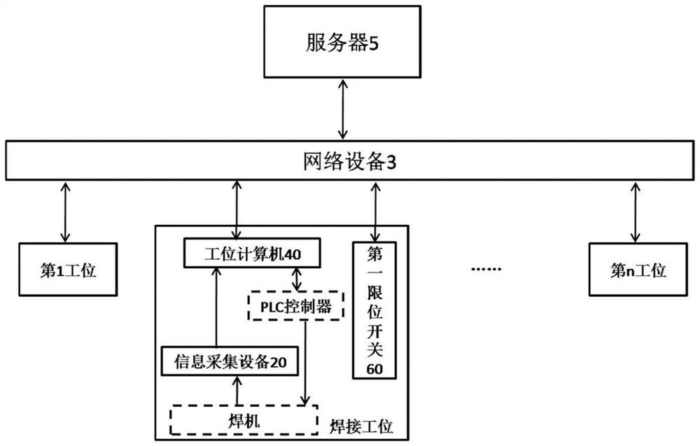 Intelligent management system of steel rail welding production line and steel rail welding production line