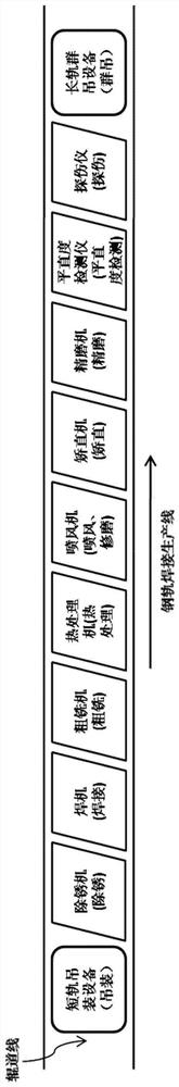 Intelligent management system of steel rail welding production line and steel rail welding production line