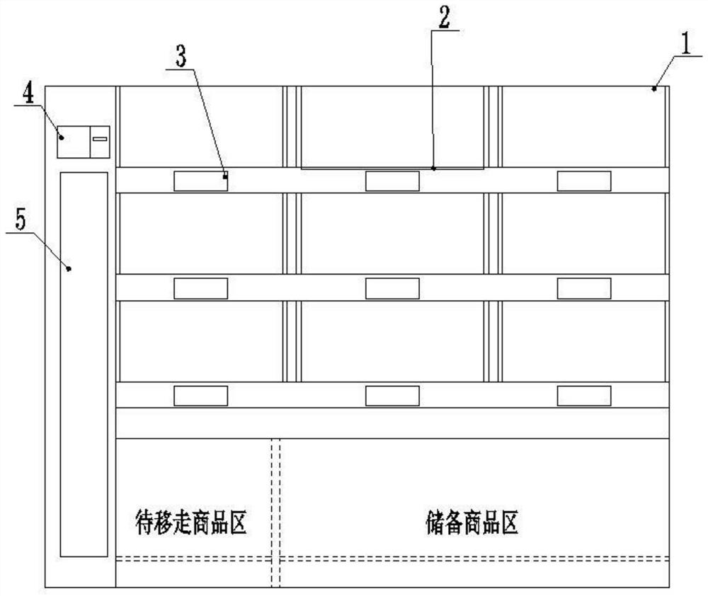 An automatic counter machine with data mining commodity inventory and dynamic pricing