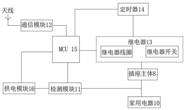 Intelligent socket with zero-cross detection protection