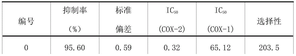 Epoxidase-2 selective inhibitor as well as preparation method and application thereof