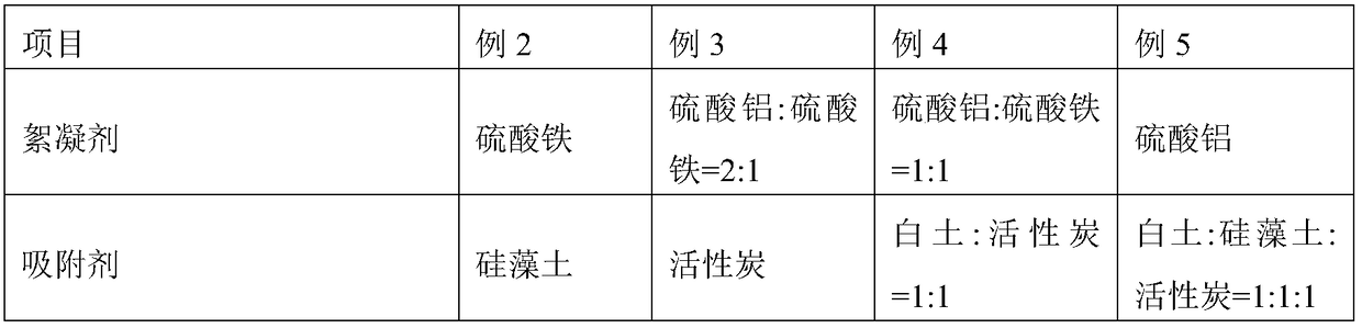 Waste oil based mud recycle and application method