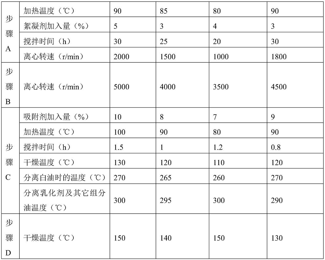 Waste oil based mud recycle and application method