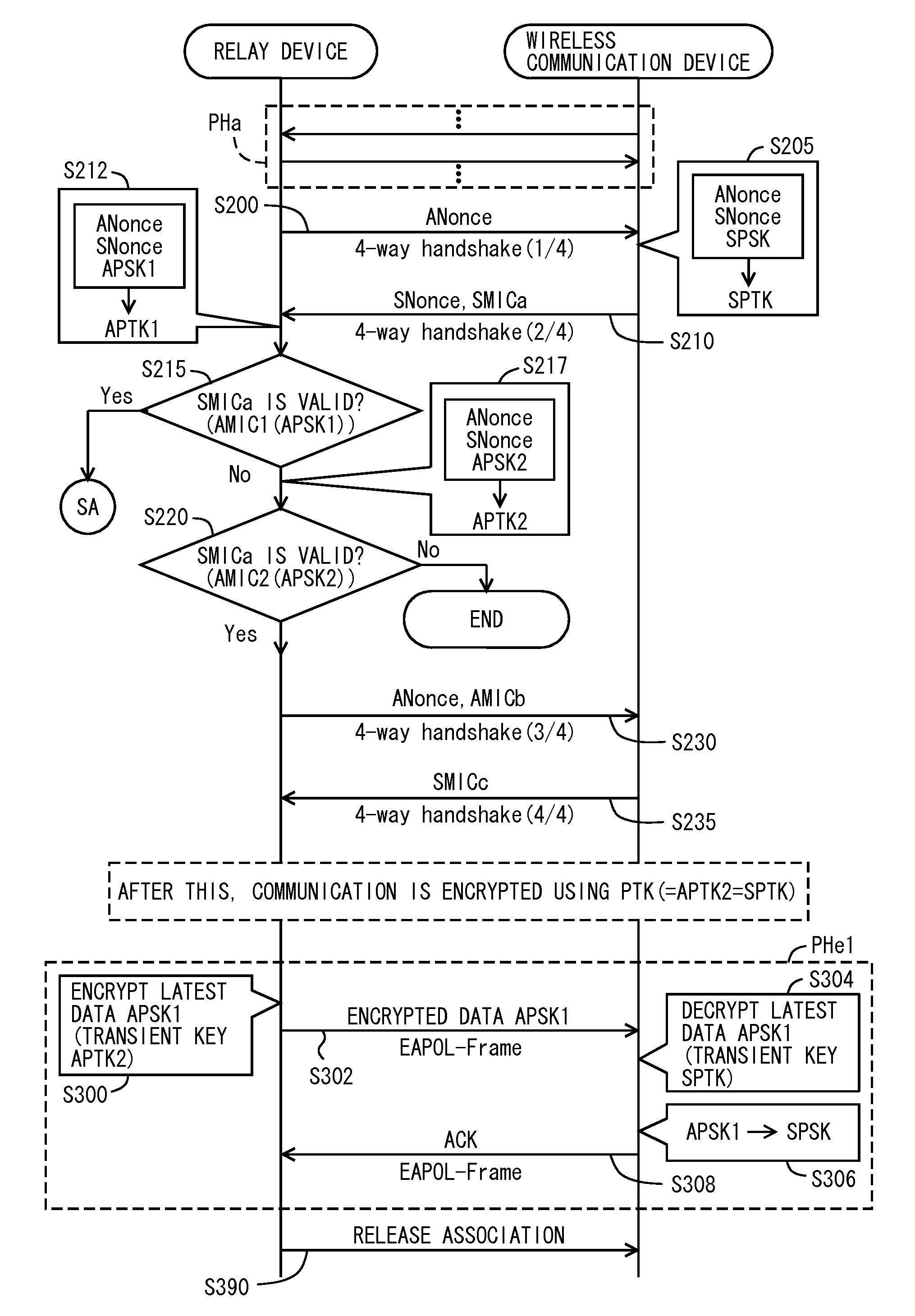 Relay device, wireless communications device, network system, program storage medium, and method