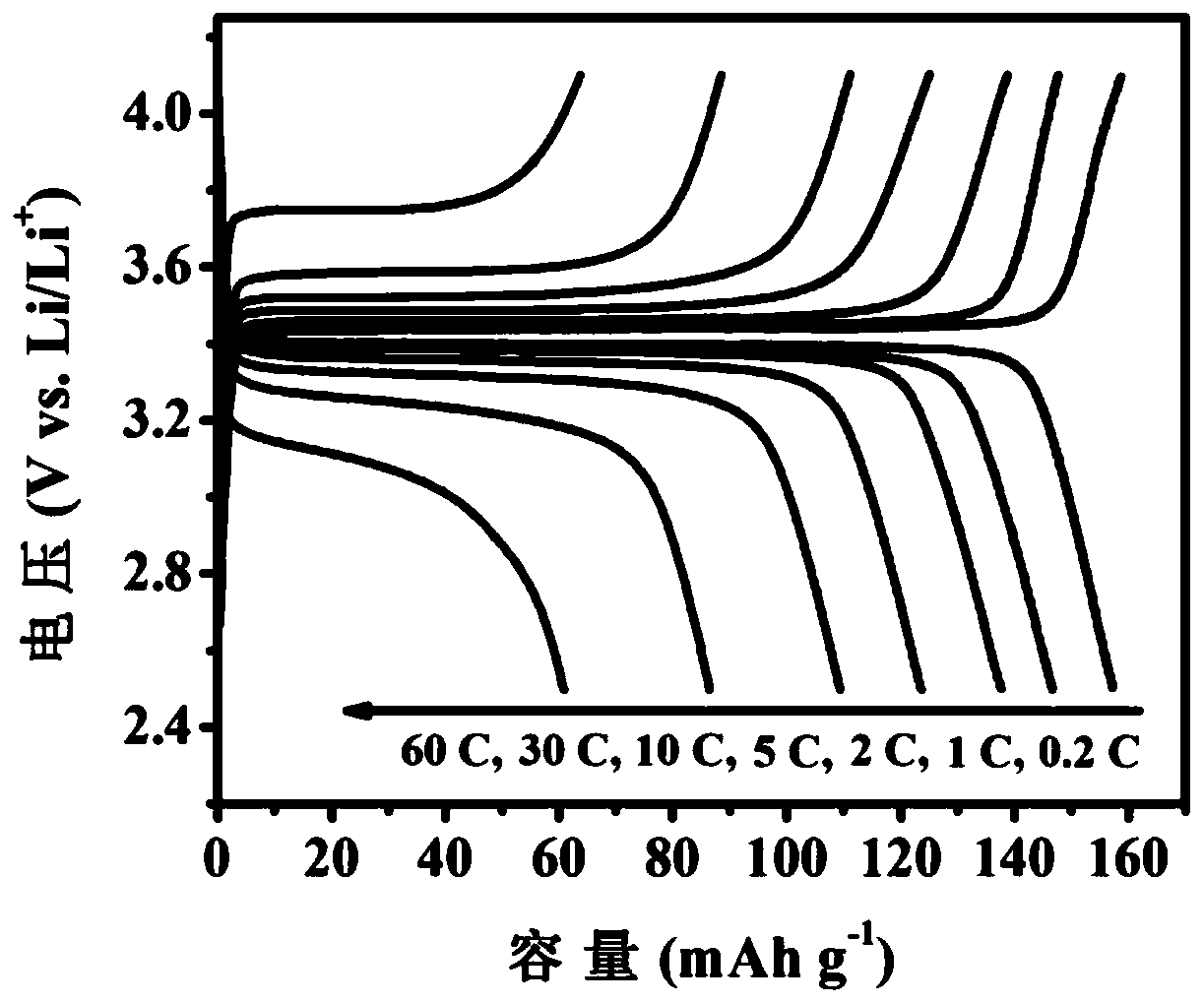 a lifepo  <sub>4</sub> Solvothermal Assisted Preparation of @c/rgo Hierarchical Composite Microspheres