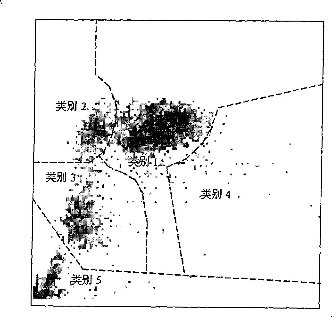 Automatic classification correcting method based on shape characteristic