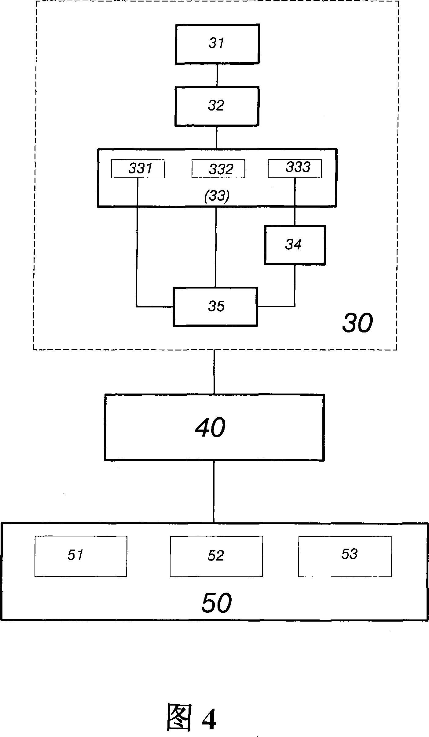 Remote health and medical treatment managing system