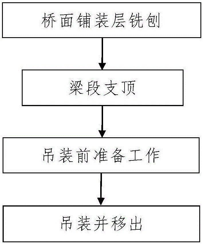 Crossing existing line bridge girder dismounting method