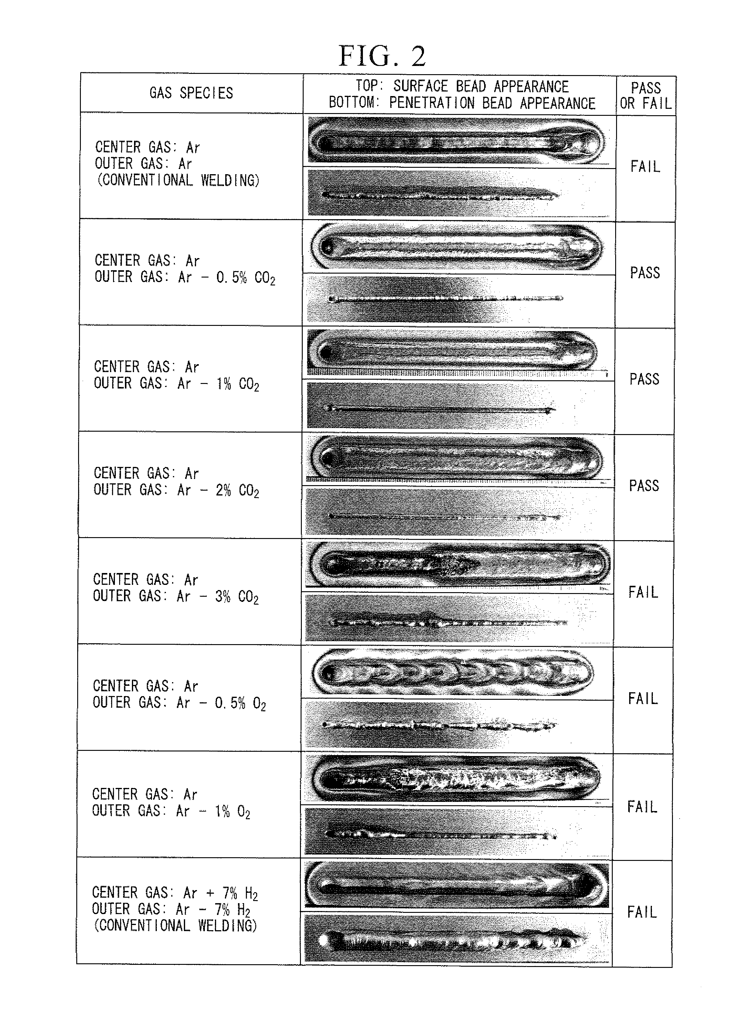 Plasma welding process and outer gas for use in the plasma welding process