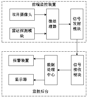 An anti-sabotage early warning system and method for overhead transmission lines