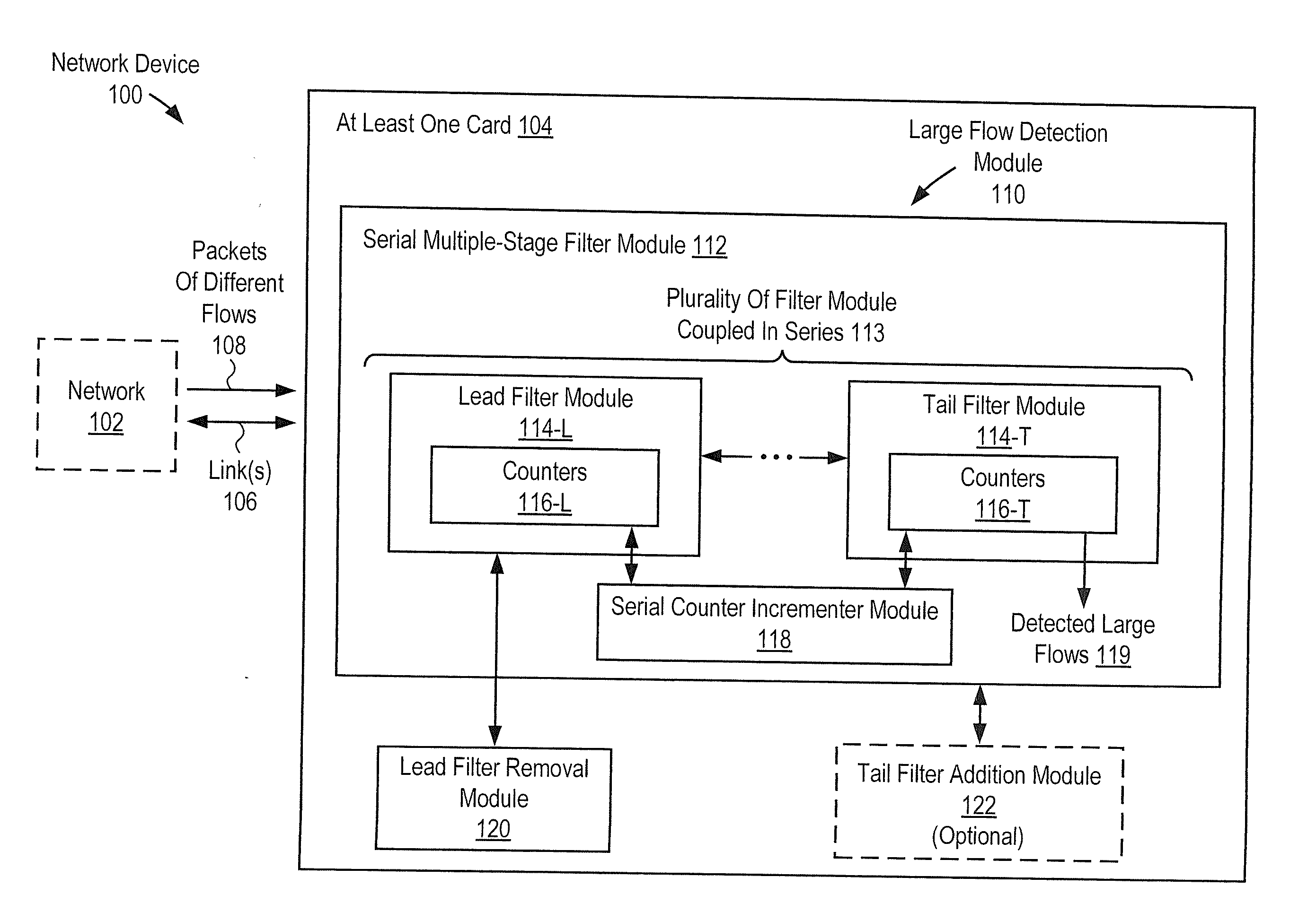 Removing lead filter from serial multiple-stage filter used to detect large flows in order to purge flows for prolonged operation