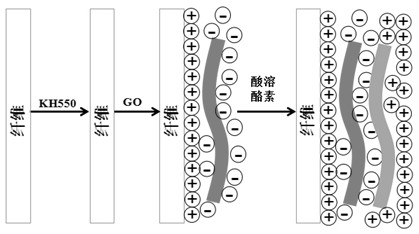 Antistatic and flame-resistant casein-based graphene composite fabric and preparation method thereof