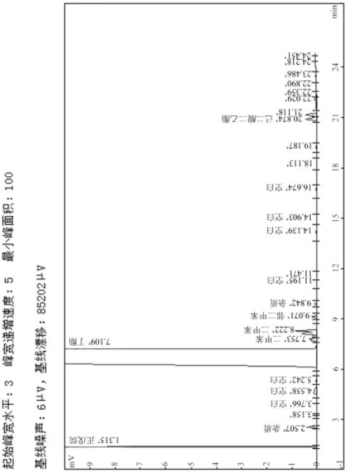 A kind of water-based acrylic elastic emulsion and its preparation method and its application on asphalt pavement