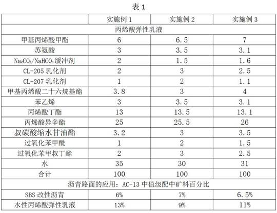 A kind of water-based acrylic elastic emulsion and its preparation method and its application on asphalt pavement