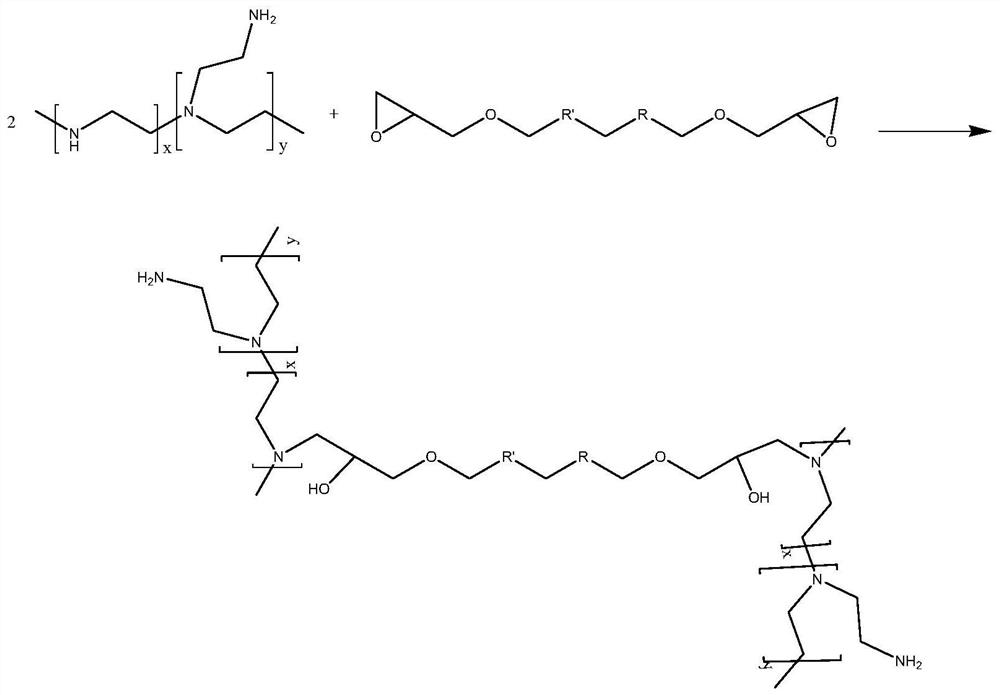 Dendritic toughening curing agent as well as preparation method and application thereof