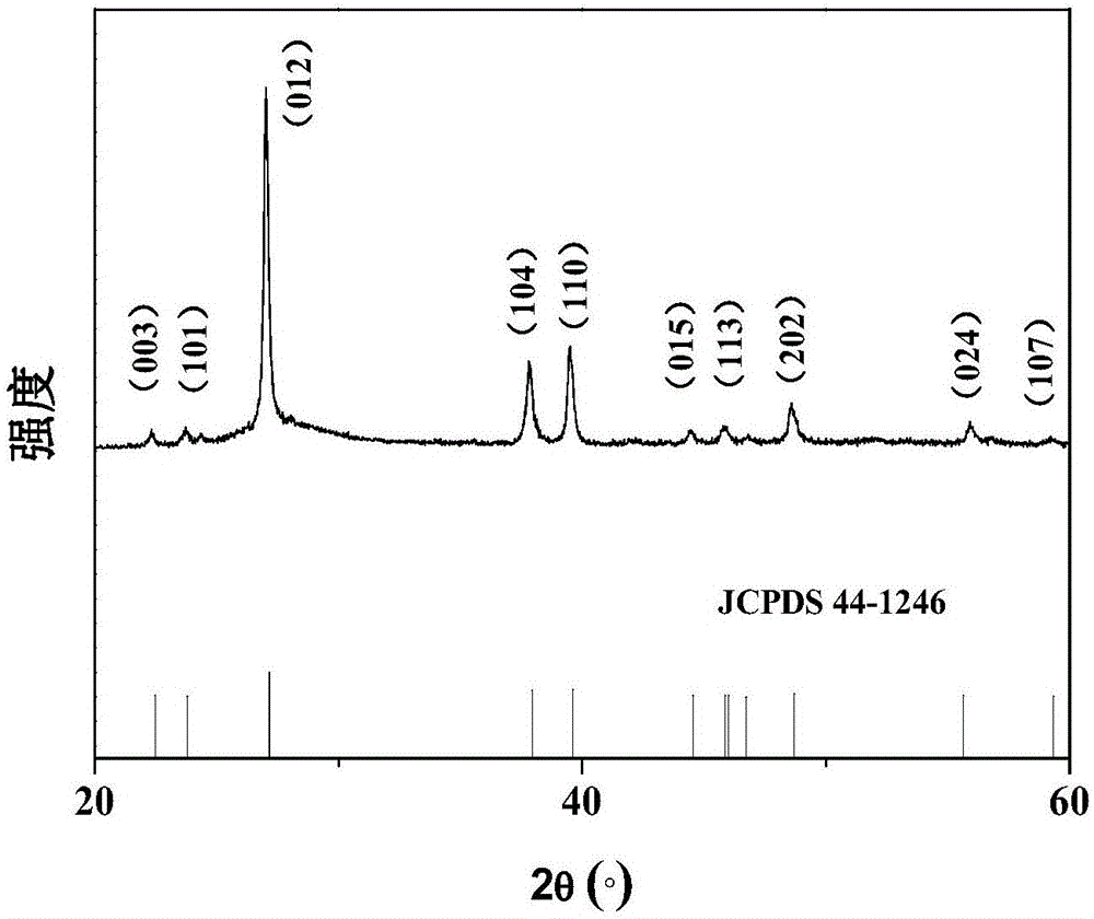 Bismuth/carbon supercapacitor battery and preparation method thereof