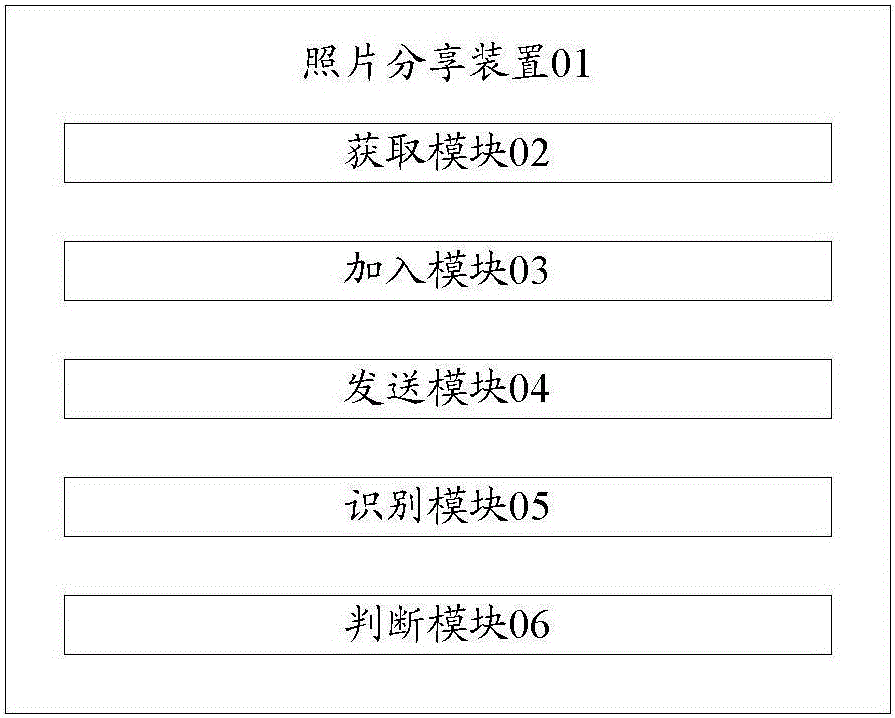 Photo sharing apparatus and method