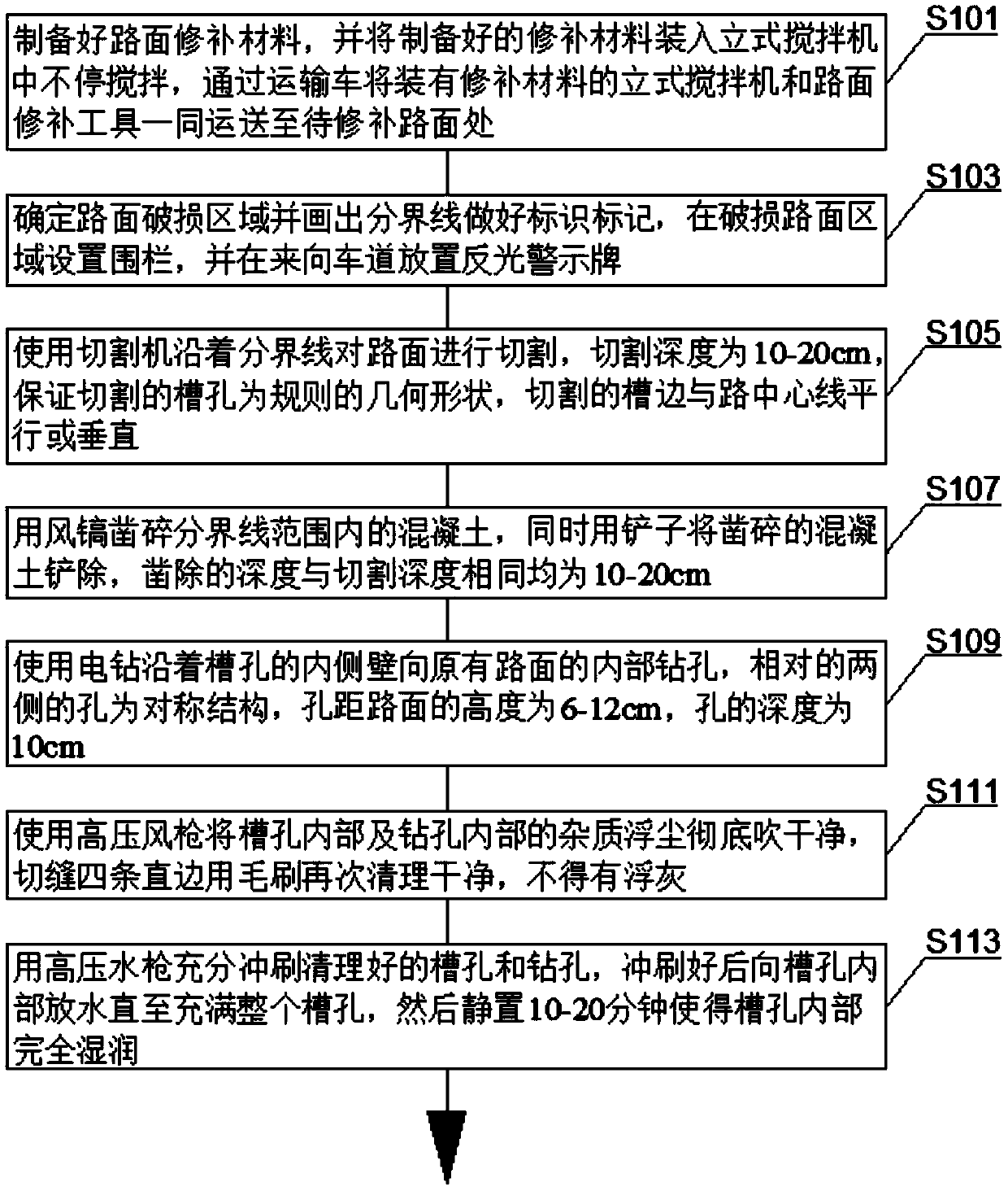 Method for repairing road surface damage