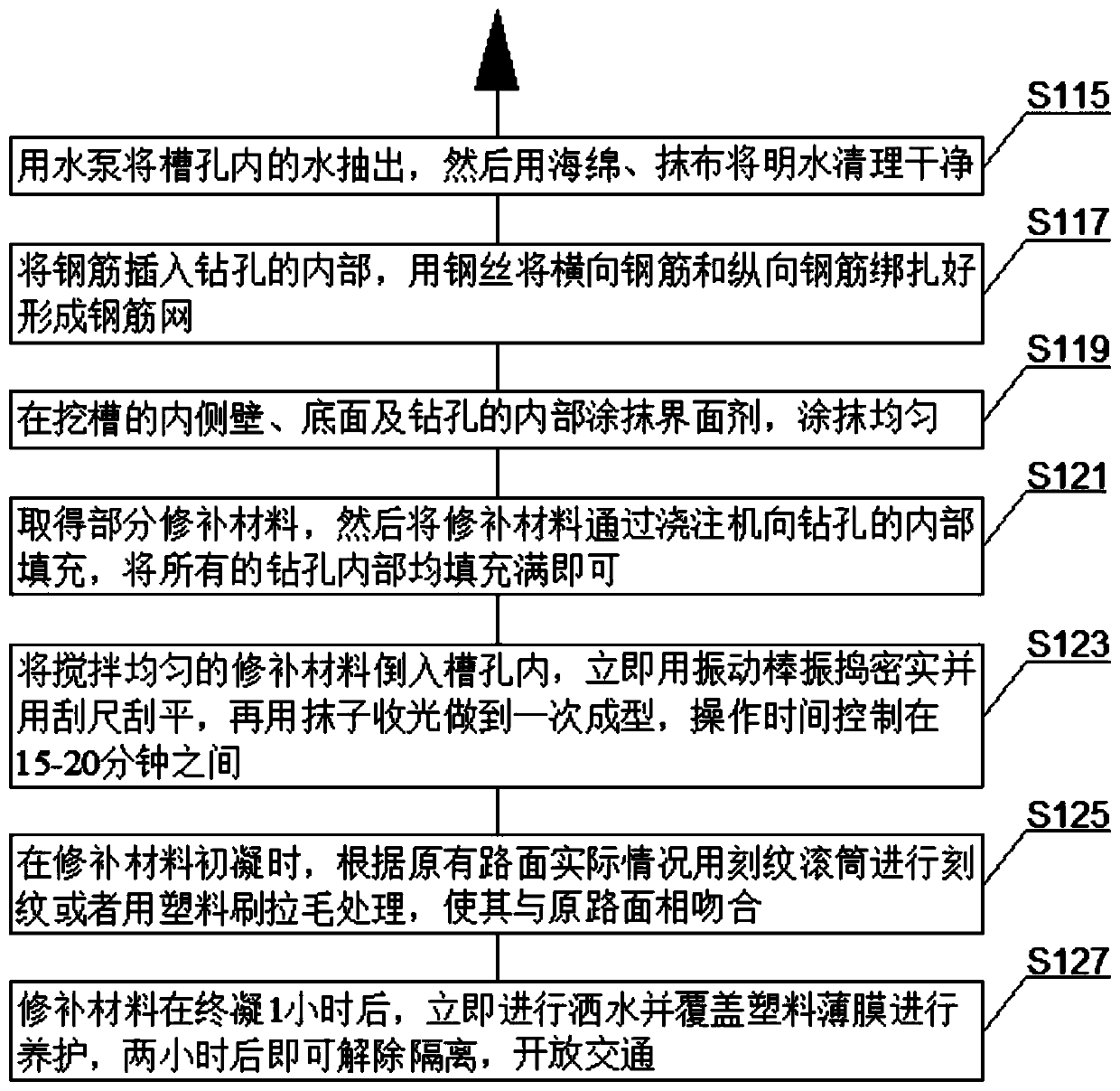 Method for repairing road surface damage