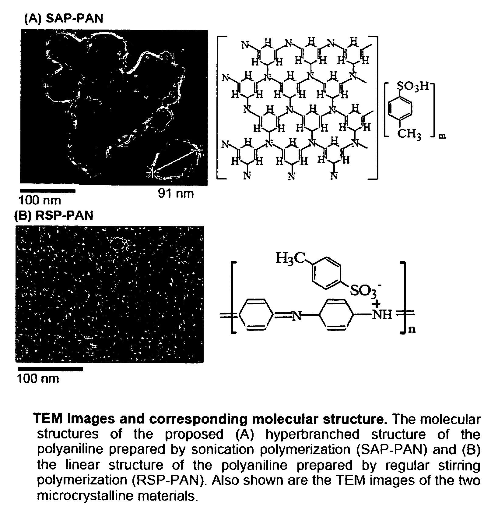 Organic branched and hyperbranched systems for high dielectric and capacitance applications