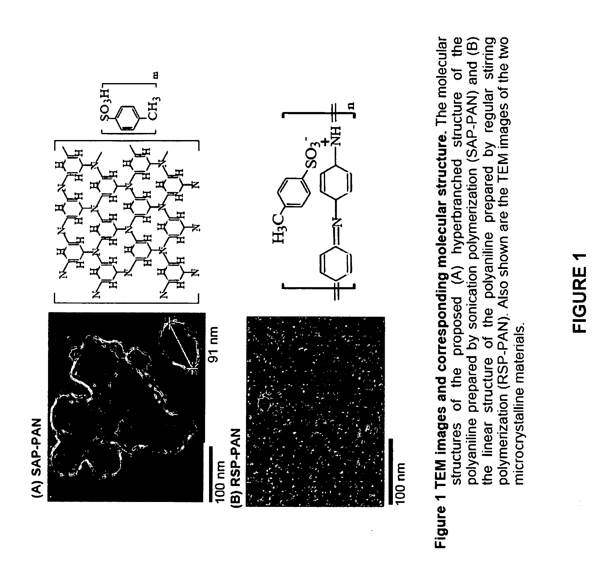 Organic branched and hyperbranched systems for high dielectric and capacitance applications