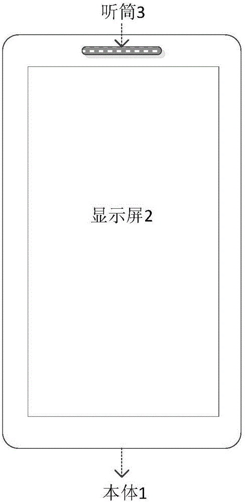 Smart acquisition terminal and acquisition method for tree obstacle information of overhead transmission line channel