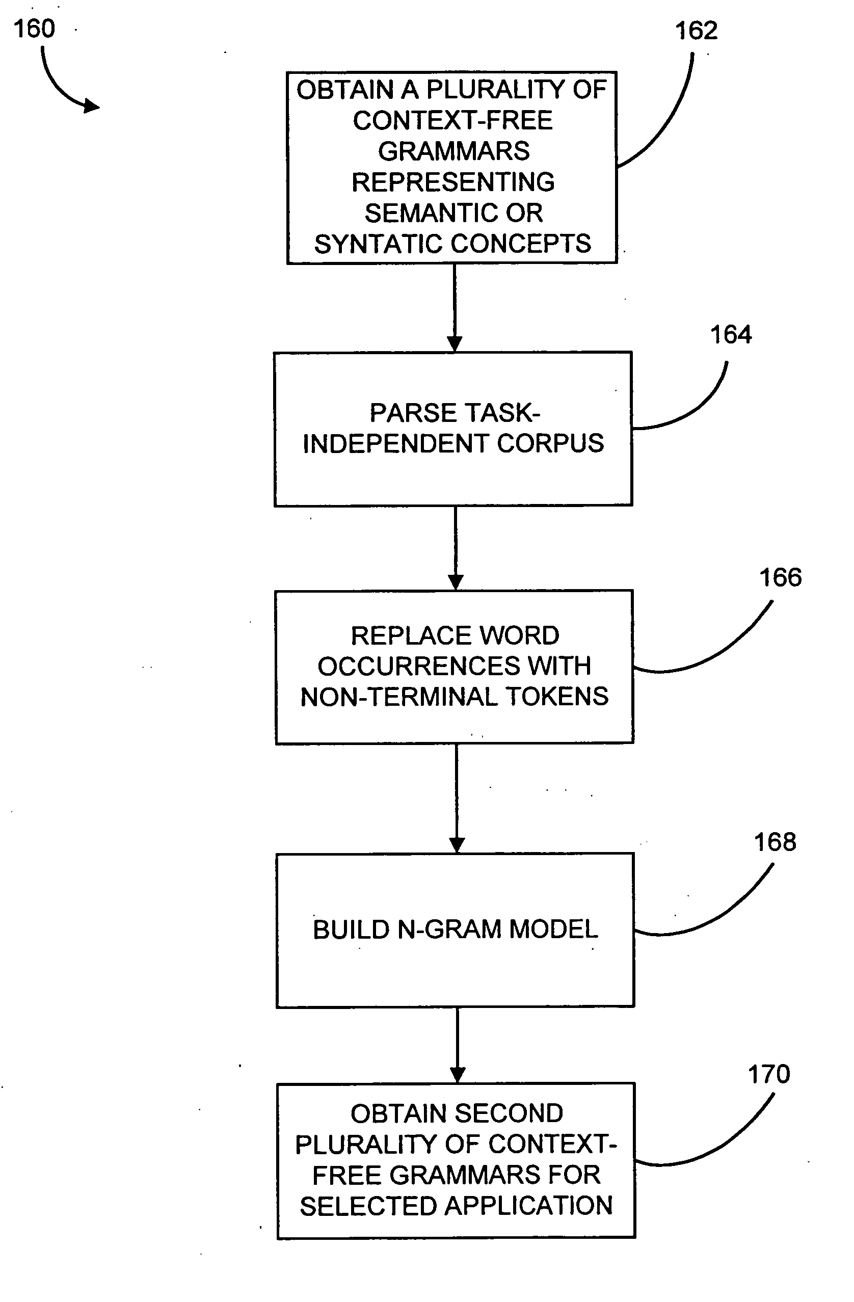 Creating a language model for a language processing system