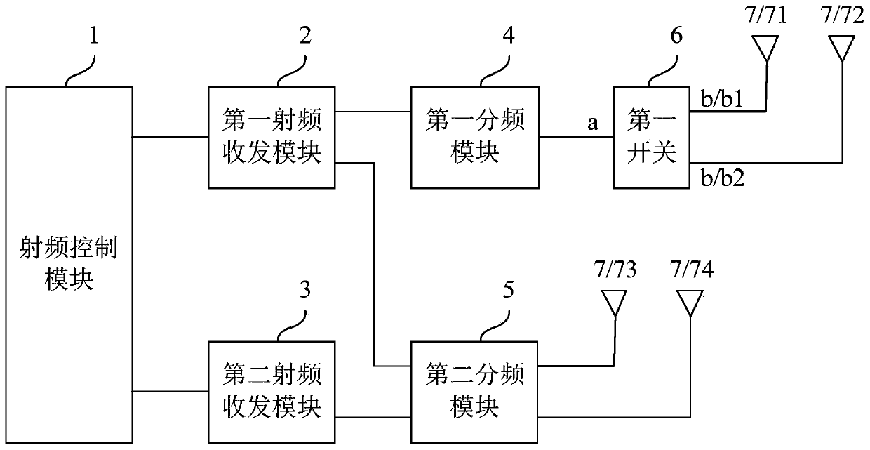 Radio frequency circuit and terminal equipment