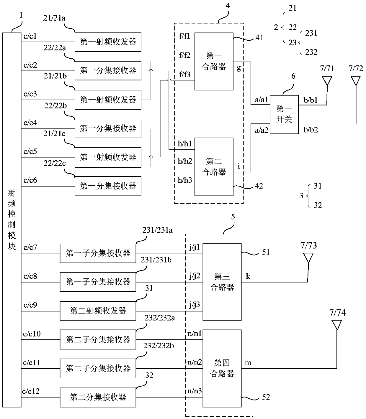 Radio frequency circuit and terminal equipment