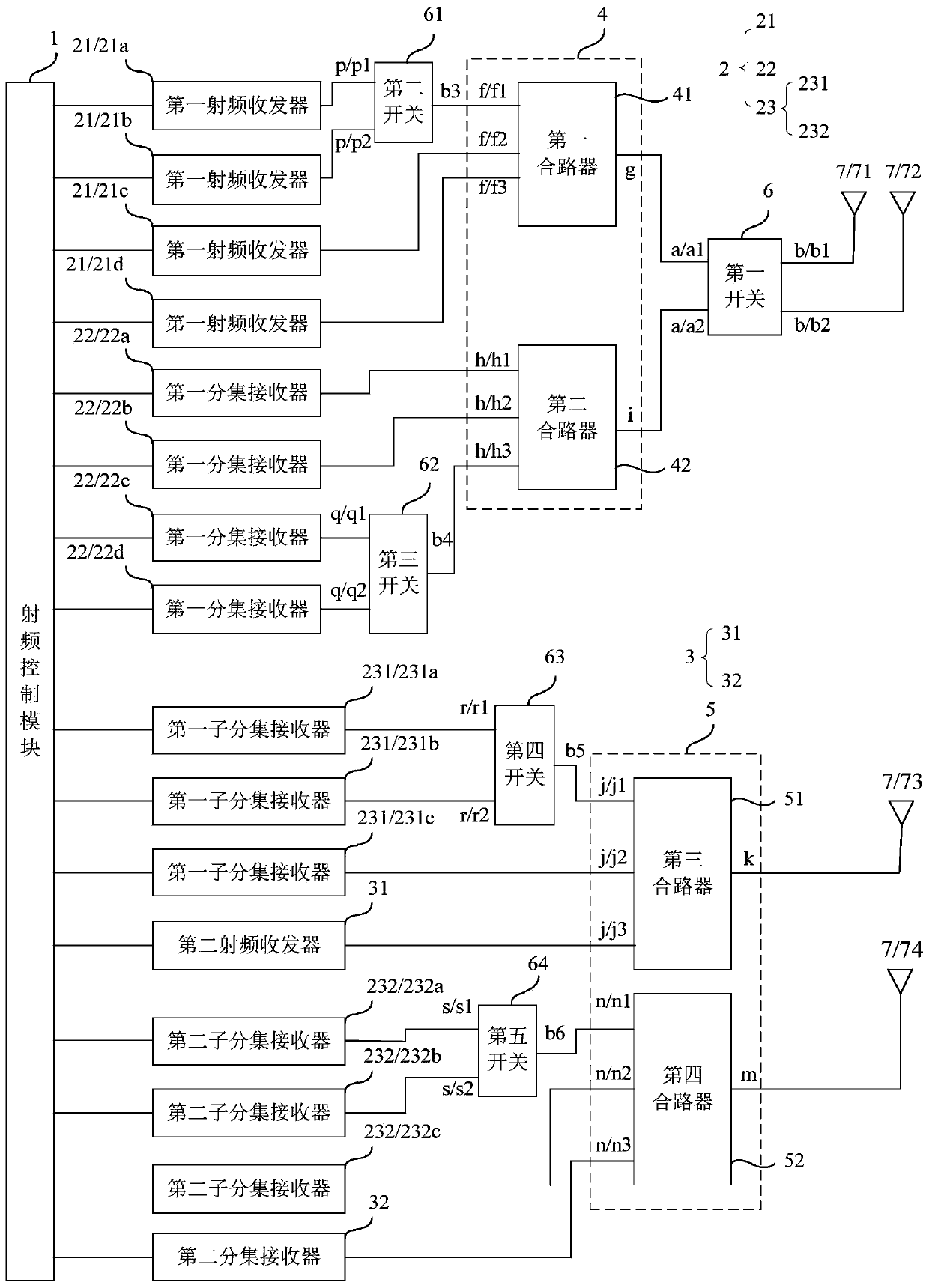 Radio frequency circuit and terminal equipment