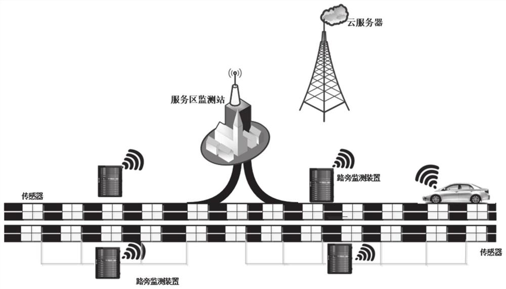 Unmanned driving control system and method based on flexible track route type lattice structure