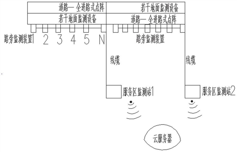 Unmanned driving control system and method based on flexible track route type lattice structure