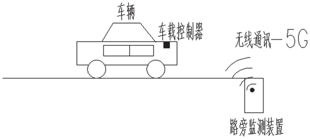 Unmanned driving control system and method based on flexible track route type lattice structure