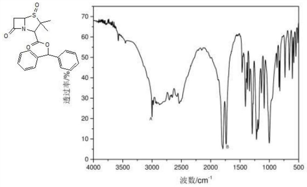 Preparation method of piperacillin sodium and tazobactam sodium sterile powder injection