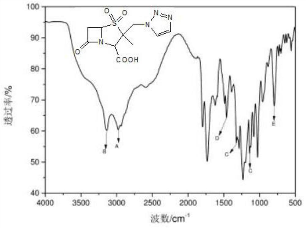 Preparation method of piperacillin sodium and tazobactam sodium sterile powder injection