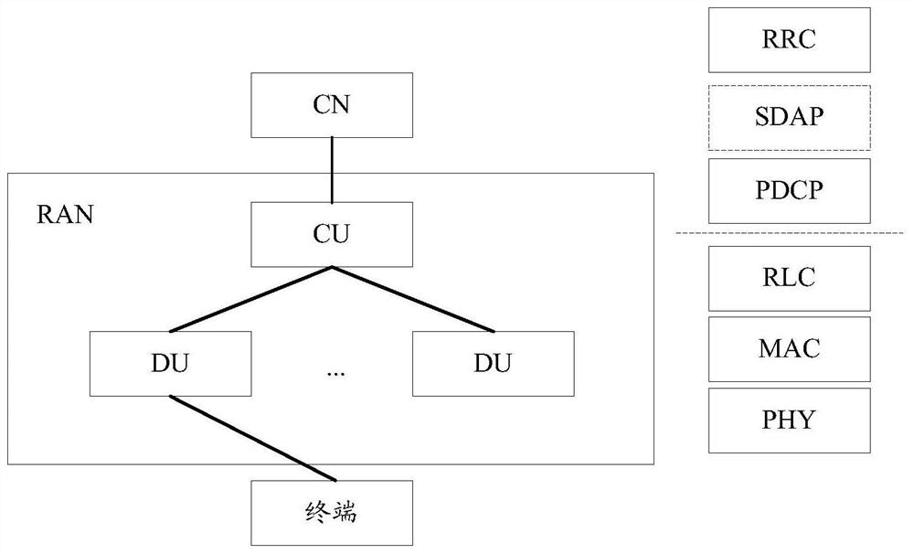 Wireless scheduling method and device