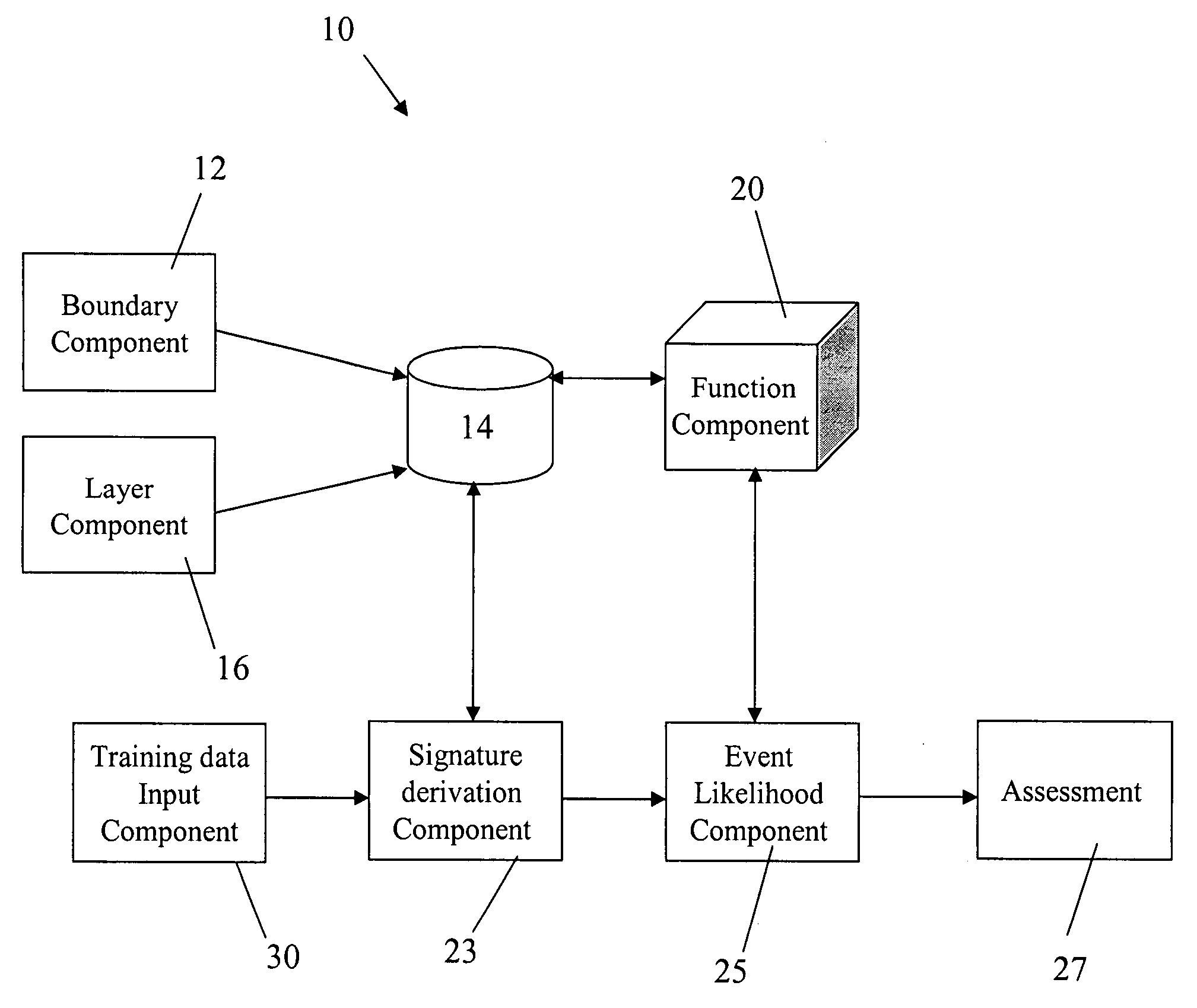 Temporal-influenced geospatial modeling system and method