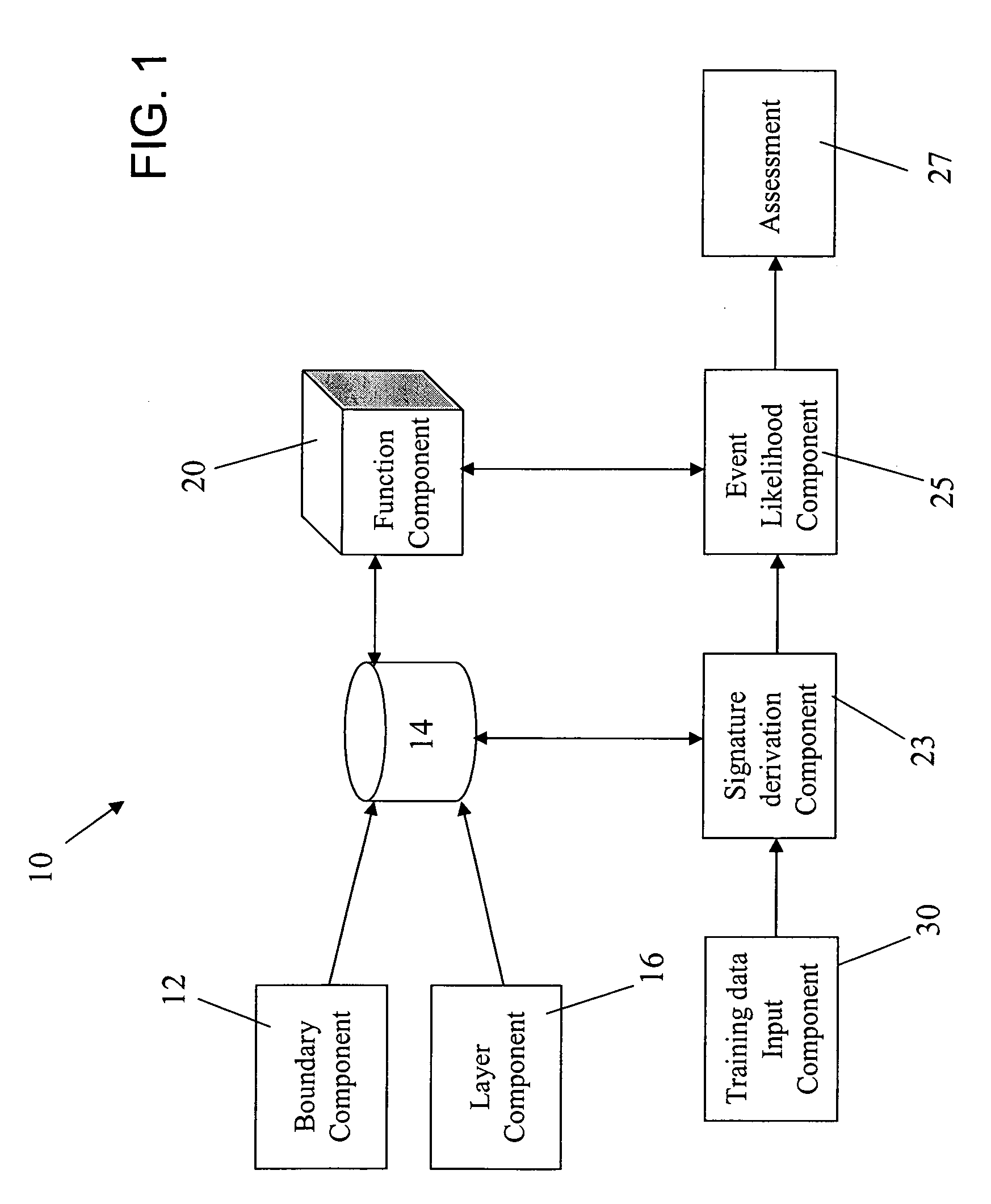 Temporal-influenced geospatial modeling system and method