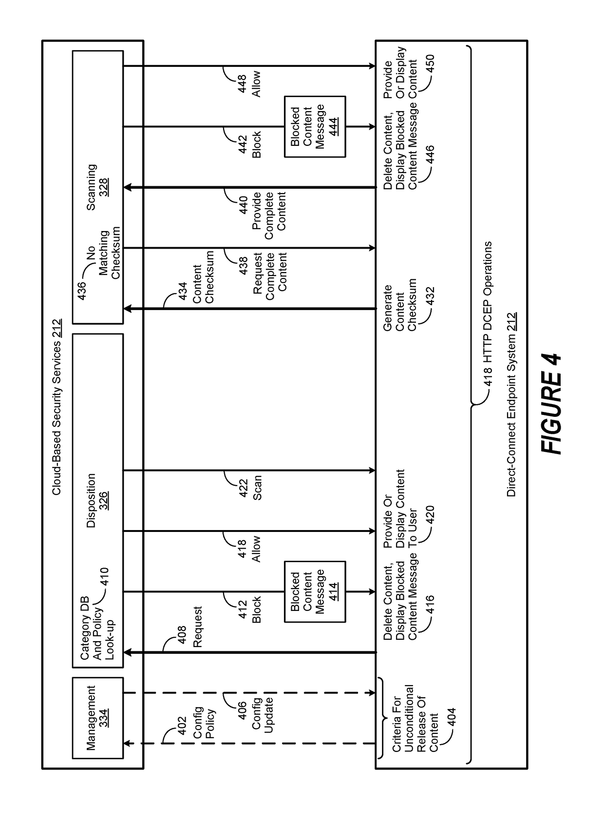 Direct-Connect Web Endpoint