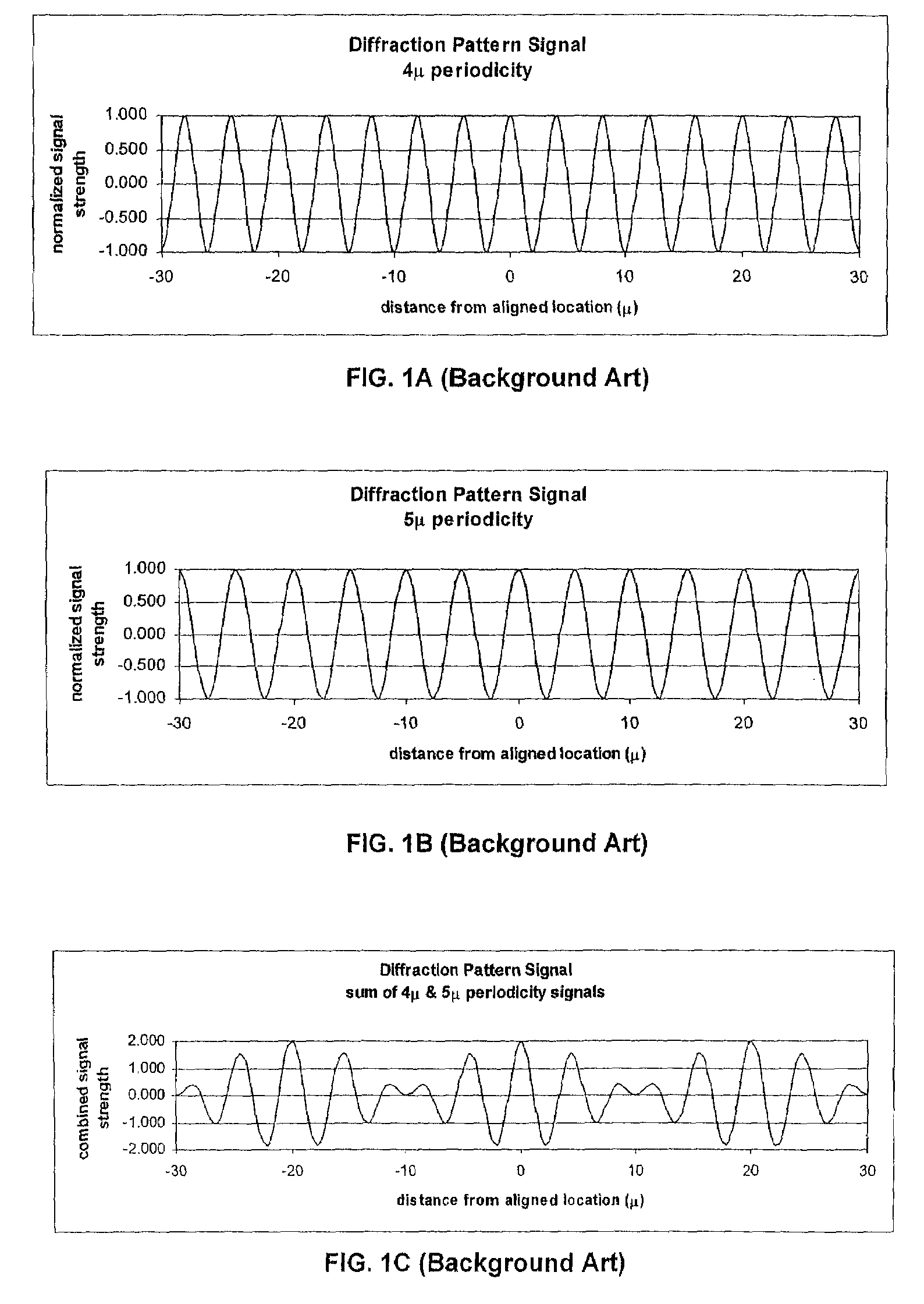 Alignment mark system and method to improve wafer alignment search range