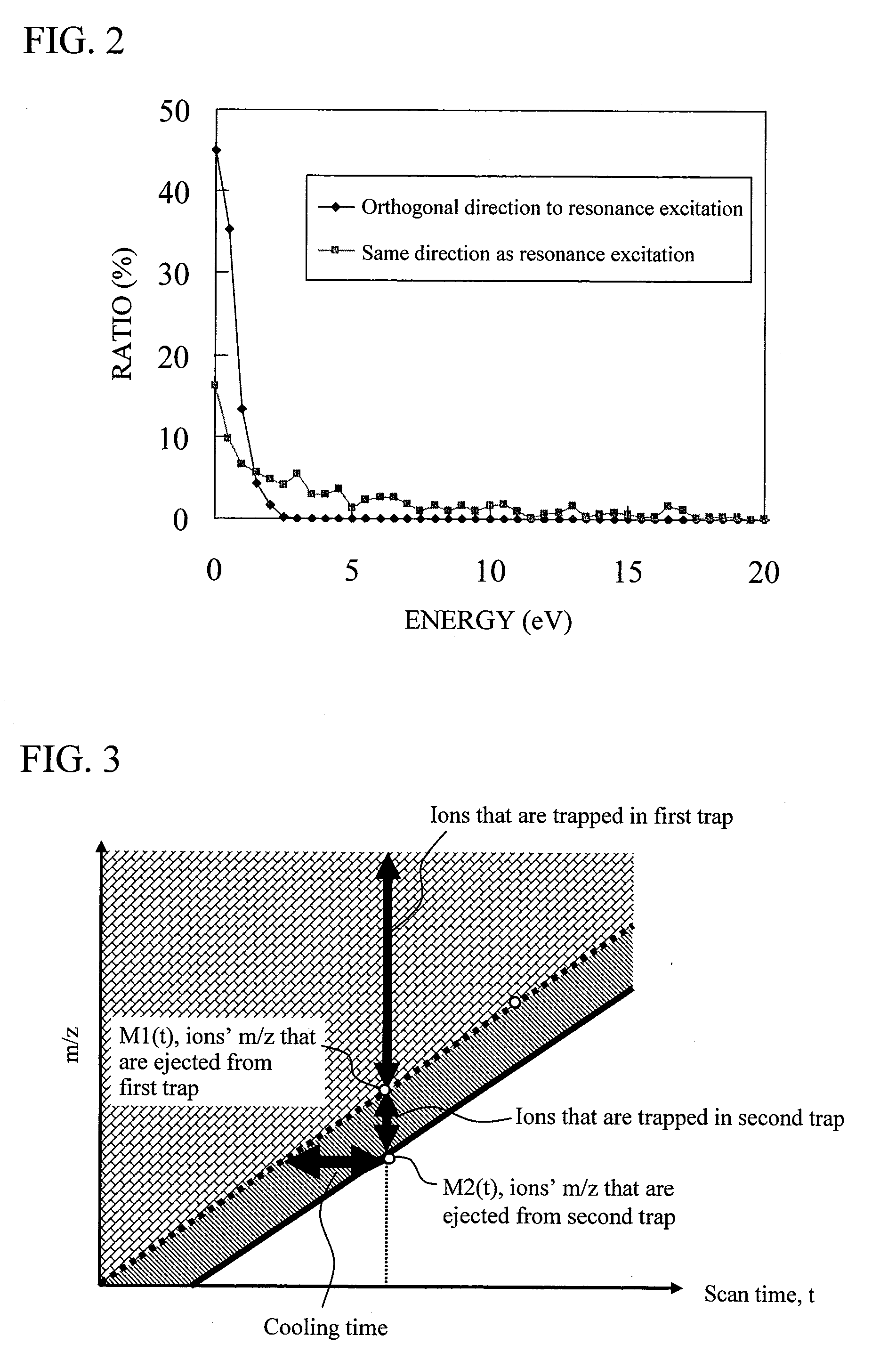 Mass spectrometer and mass spectrometry method