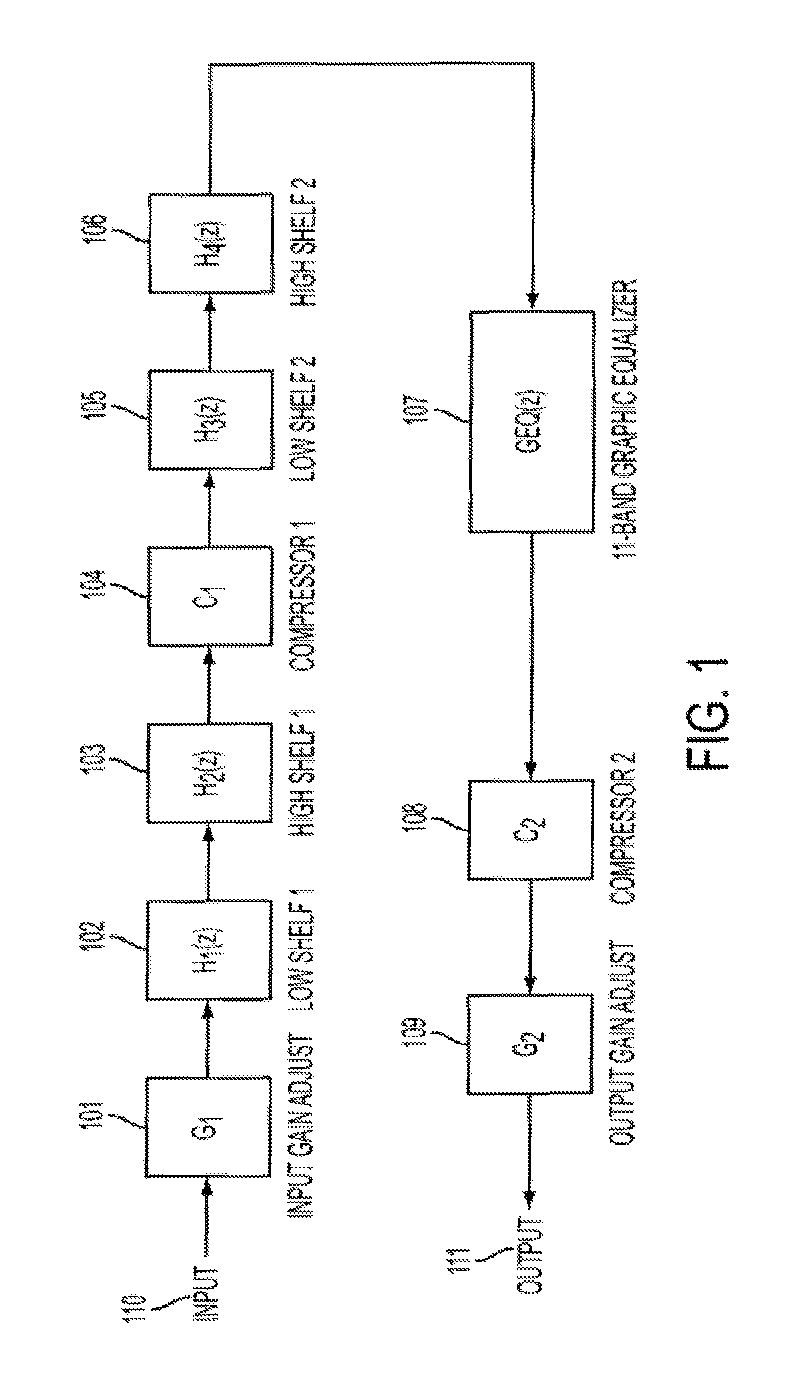 System and method for digital signal processing