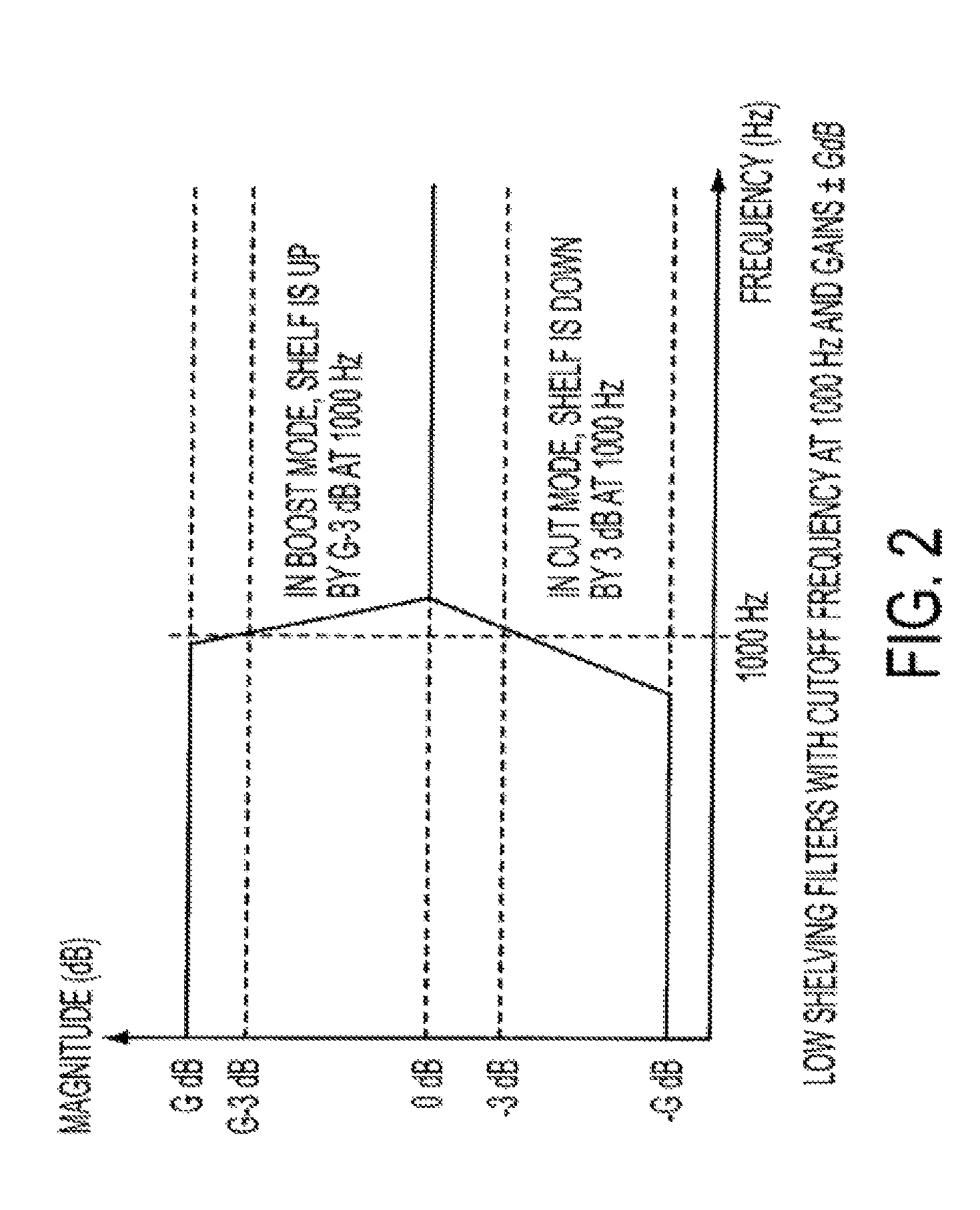 System and method for digital signal processing