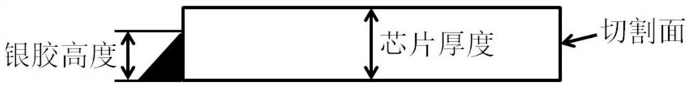 Chip and wafer cutting method for improving silver colloid climbing in welding process