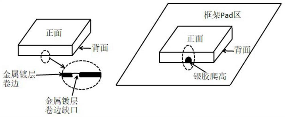 Chip and wafer cutting method for improving silver colloid climbing in welding process