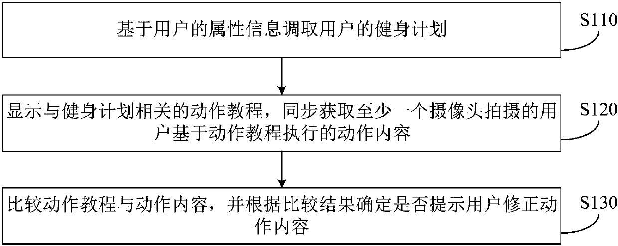 Fitness instruction method and device, intelligent equipment and storage medium