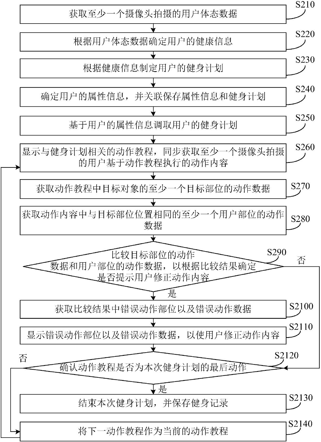 Fitness instruction method and device, intelligent equipment and storage medium