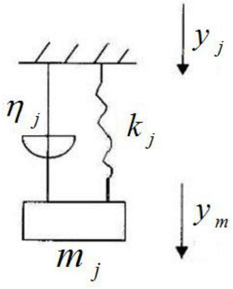 Annular anti-galloping device