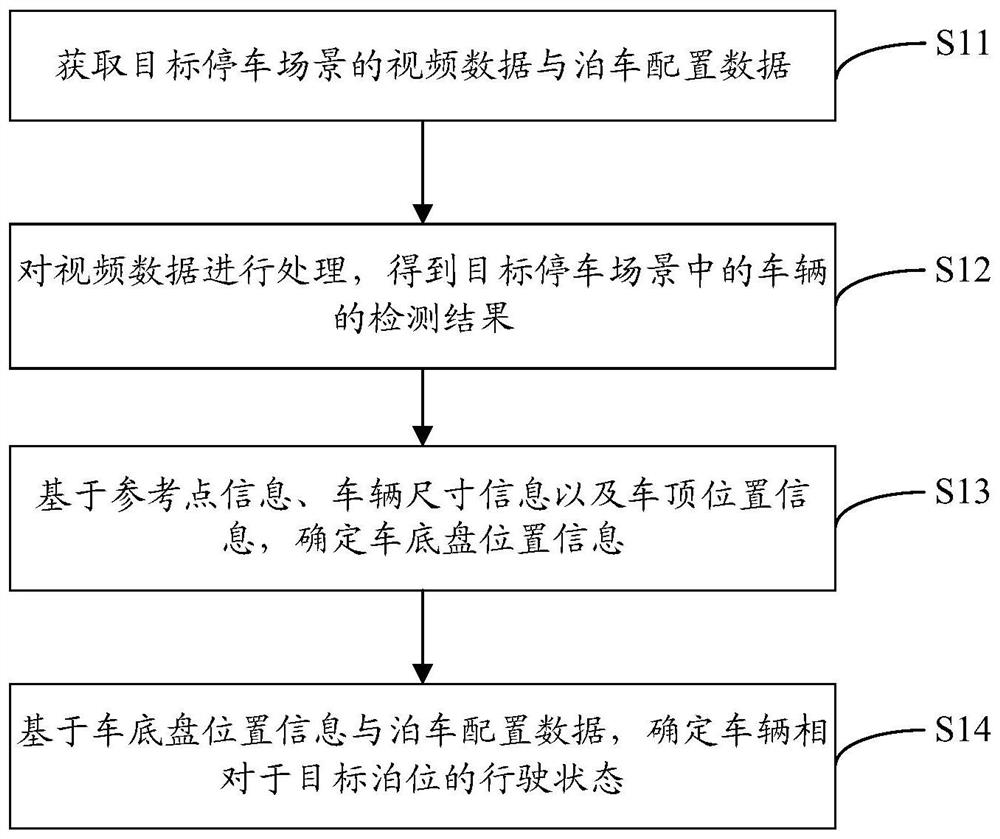 Parking management method, parking management device and computer readable storage medium