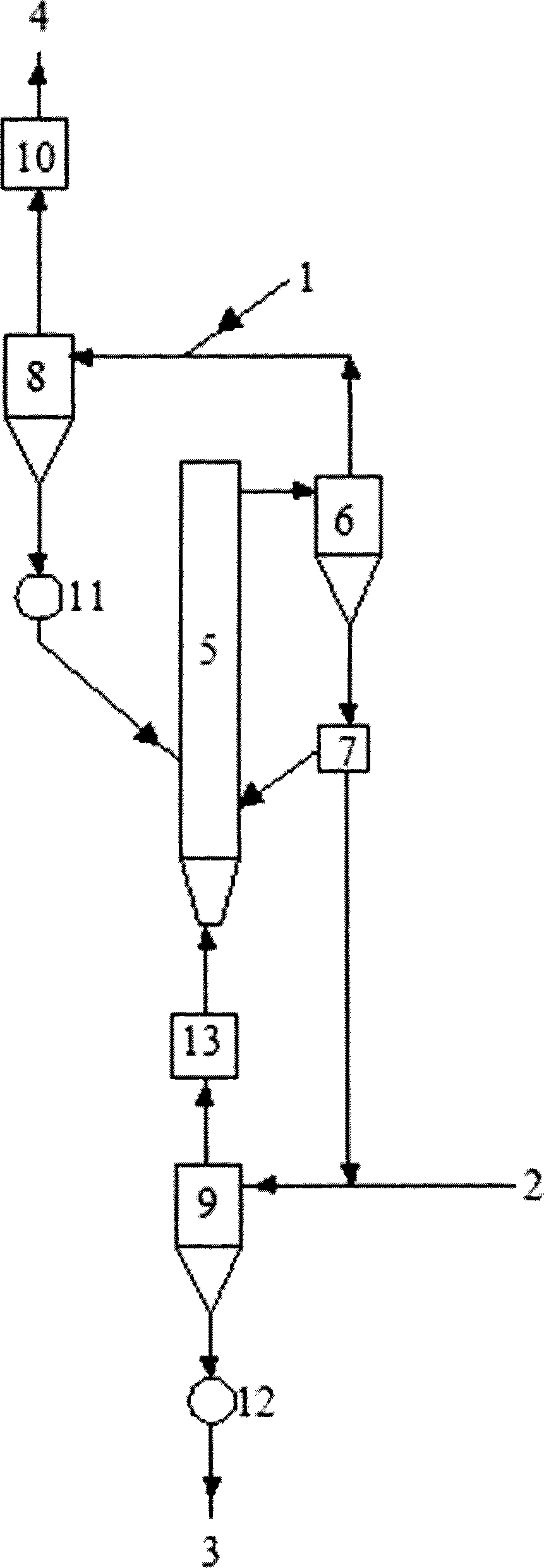 Method for circulating fluidized bed pyrolysis and deamination of magnesium chloride hexammoniate and equipment thereof